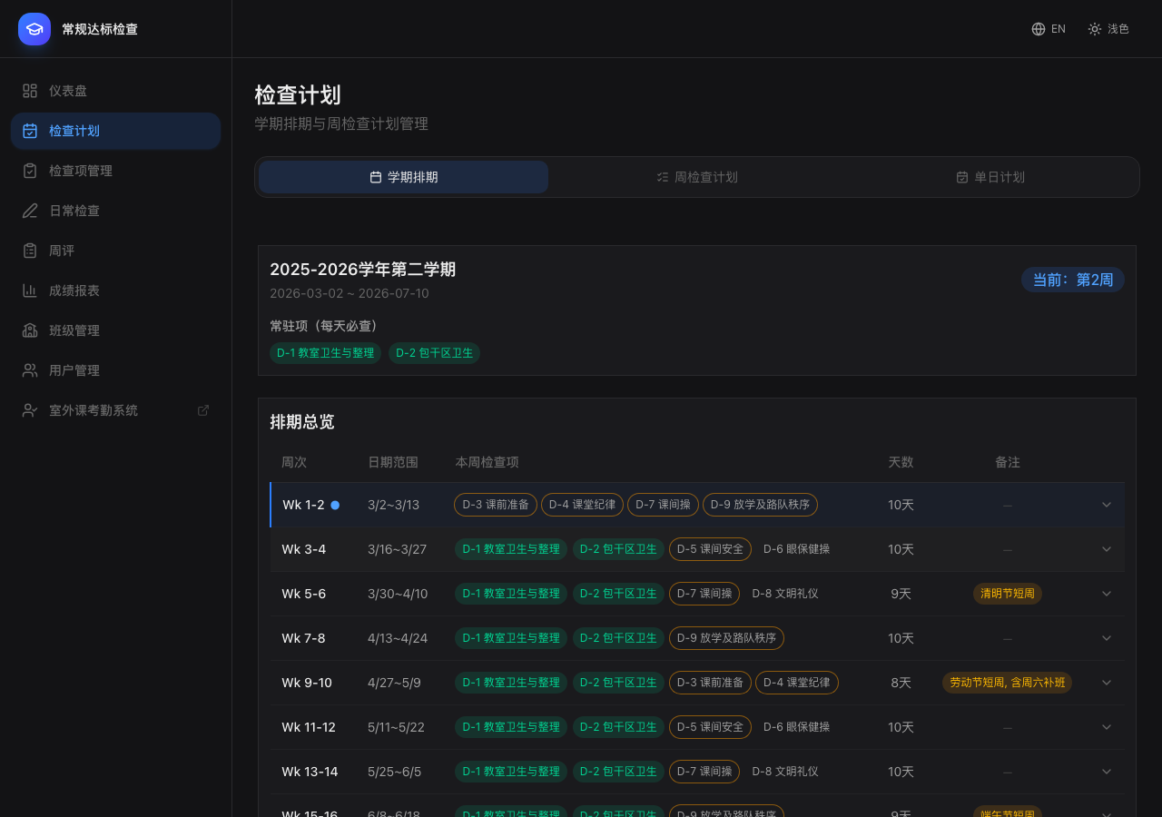 检查计划:常驻/轮换/动态项排期