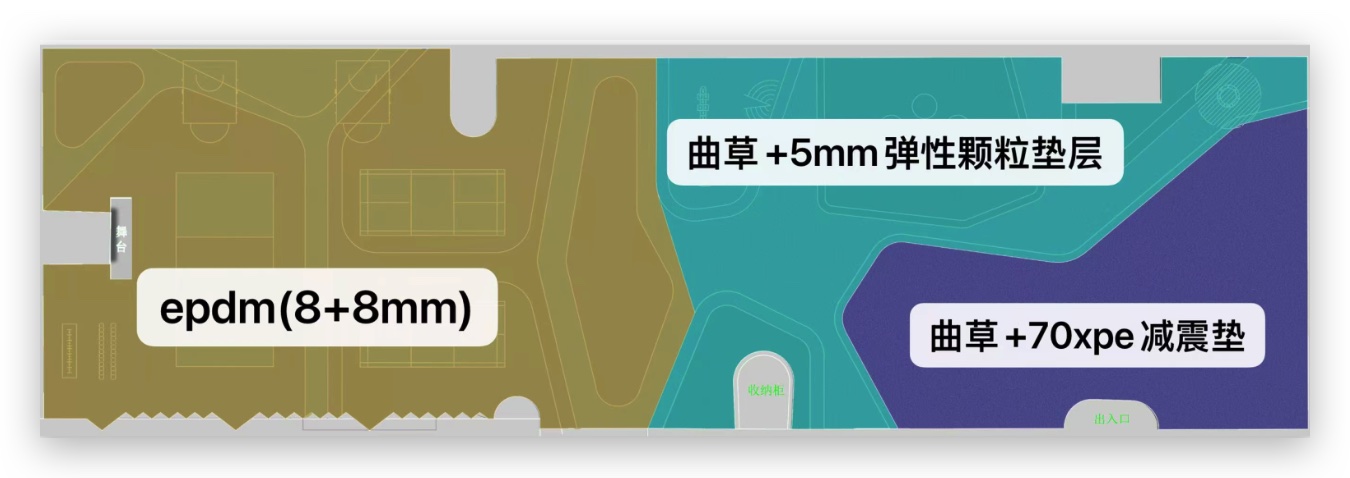 方案一场地分区图